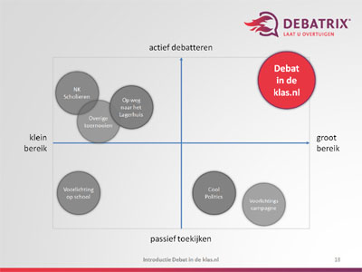 debatindeklas-grafiek