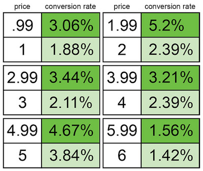 gumroad-pricing