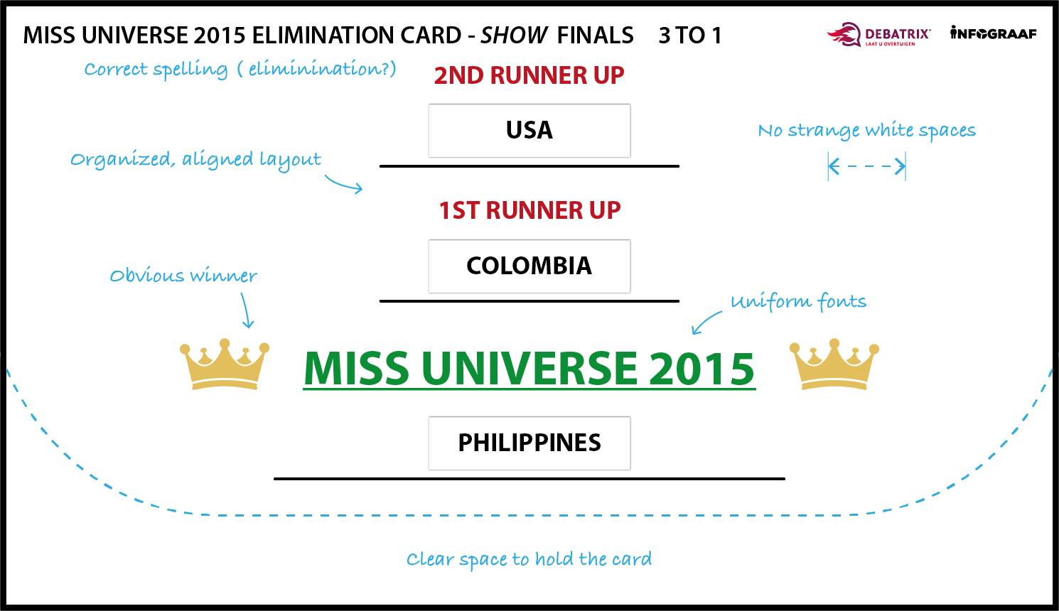 Miss Universe Cue Card Comments