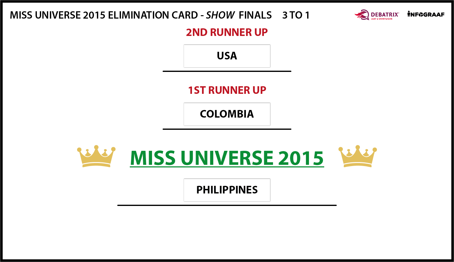 Miss Universe Cue Card