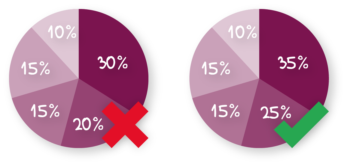 Pie Chart_100%