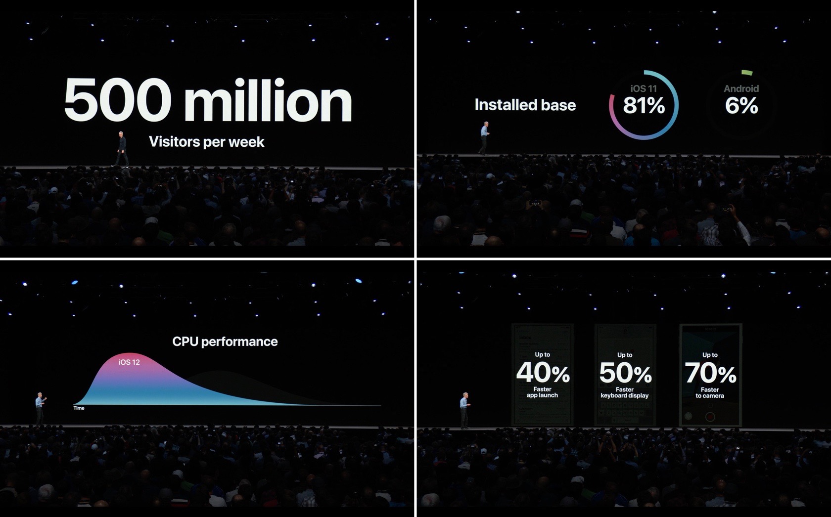 Apple Wwdc Slides - WWDC：Appleの音楽ストリーミング、6/30開始、個人は月9.99ドル、家族は月14.99ドル〔日本でも近く ... : Learn about developing for apple platforms with video presentations by apple experts.