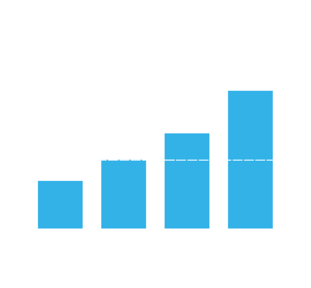 Geinspireerde medewerkers zijn productiever